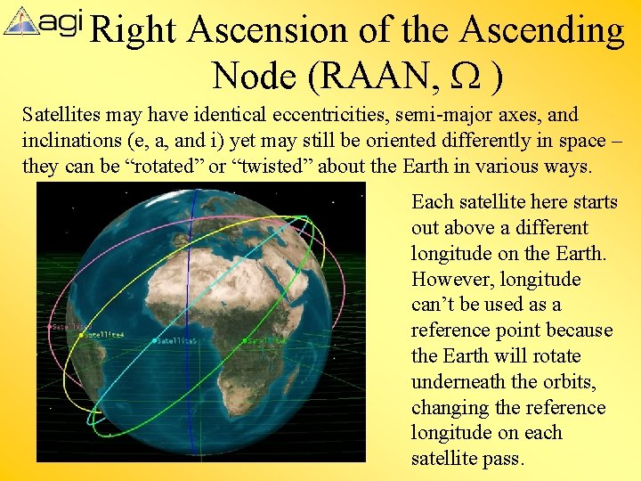 Right Ascension of the Ascending Node (RAAN, W ) Satellites may have identical eccentricities,