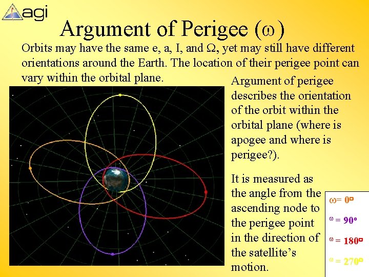 Argument of Perigee (w) Orbits may have the same e, a, I, and W,