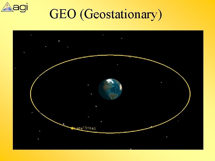 GEO (Geostationary) 
