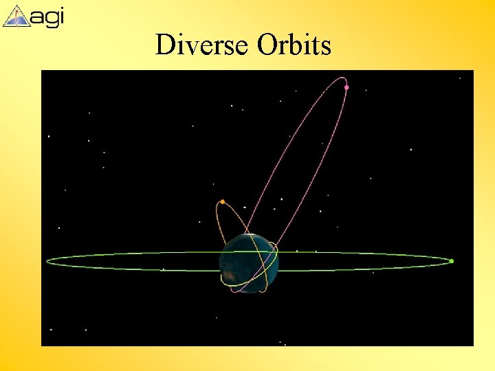 Diverse Orbits 