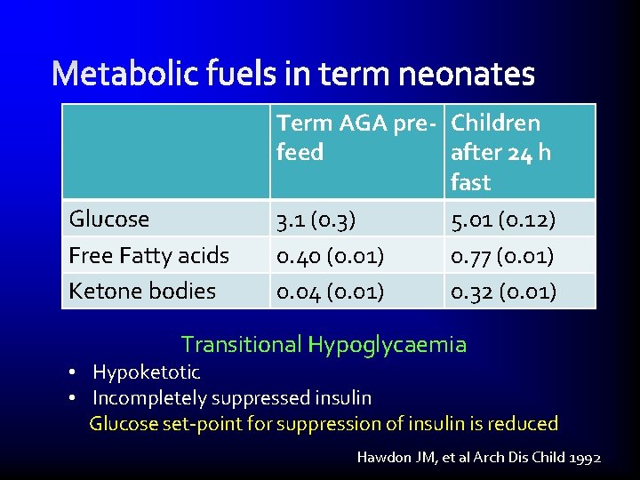Glucose Free Fatty acids Ketone bodies Term AGA pre- Children feed after 24 h