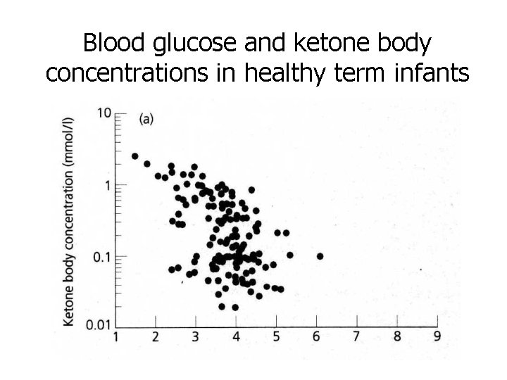Blood glucose and ketone body concentrations in healthy term infants 