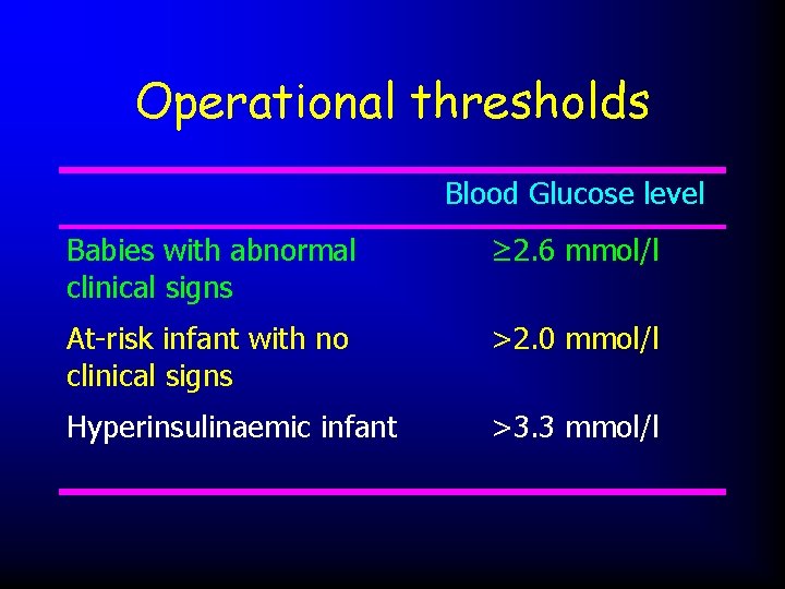 Operational thresholds Blood Glucose level Babies with abnormal clinical signs ≥ 2. 6 mmol/l