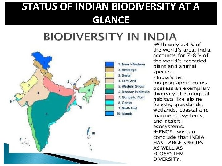 STATUS OF INDIAN BIODIVERSITY AT A GLANCE 