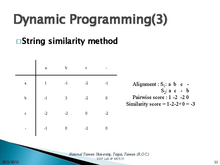 Dynamic Programming(3) � String similarity method a b c - a 1 -1 -2 Dynamic Programming(3) � String similarity method a b c - a 1 -1 -2