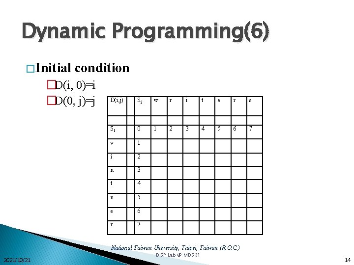 Dynamic Programming(6) � Initial condition �D(i, 0)=i �D(0, j)=j D(i, j) S 2 w Dynamic Programming(6) � Initial condition �D(i, 0)=i �D(0, j)=j D(i, j) S 2 w