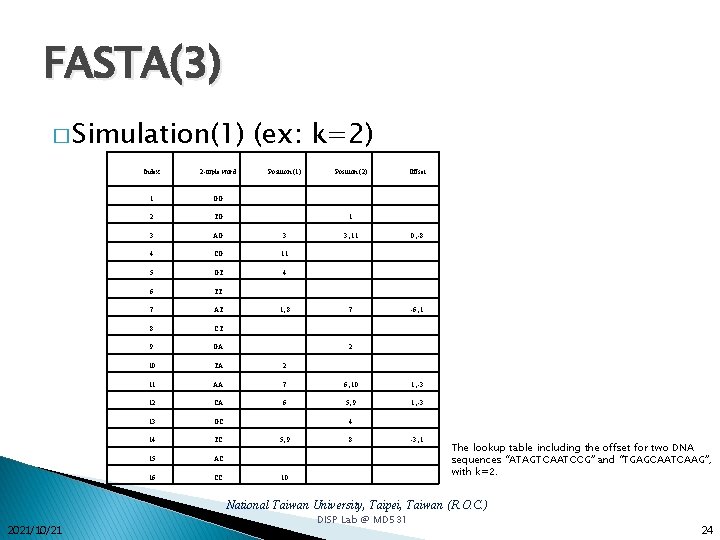 FASTA(3) � Simulation(1) (ex: k=2) Index 2 -tuple word Position (1) Position (2) Offset FASTA(3) � Simulation(1) (ex: k=2) Index 2 -tuple word Position (1) Position (2) Offset