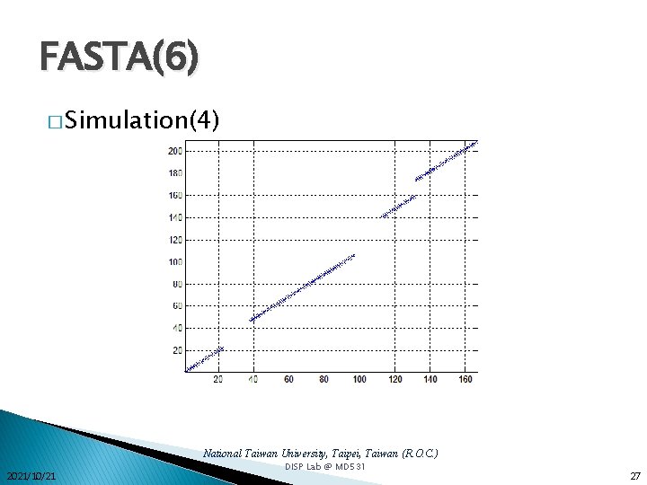 FASTA(6) � Simulation(4) National Taiwan University, Taipei, Taiwan (R. O. C. ) 2021/10/21 DISP FASTA(6) � Simulation(4) National Taiwan University, Taipei, Taiwan (R. O. C. ) 2021/10/21 DISP