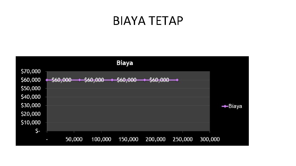 BIAYA TETAP 