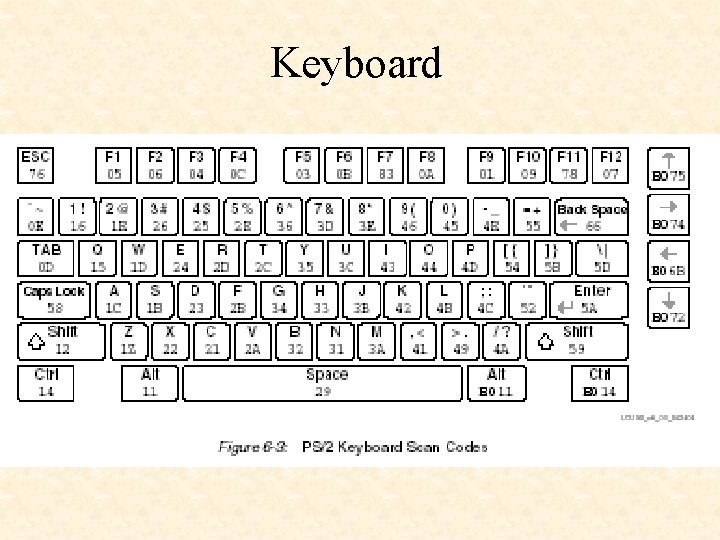 Keyboard 