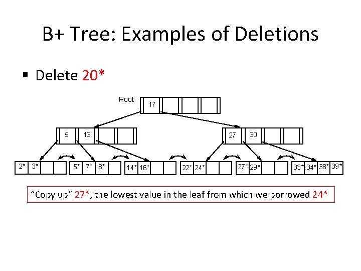 B+ Tree: Examples of Deletions § Delete 20* Root 5 2* 3* 17 13