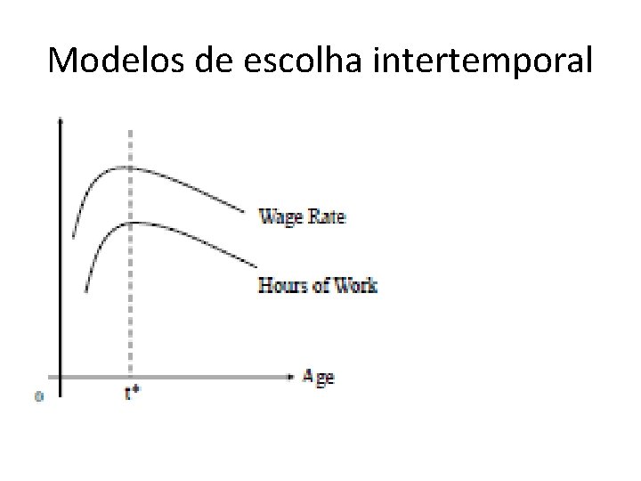 Modelos de escolha intertemporal 