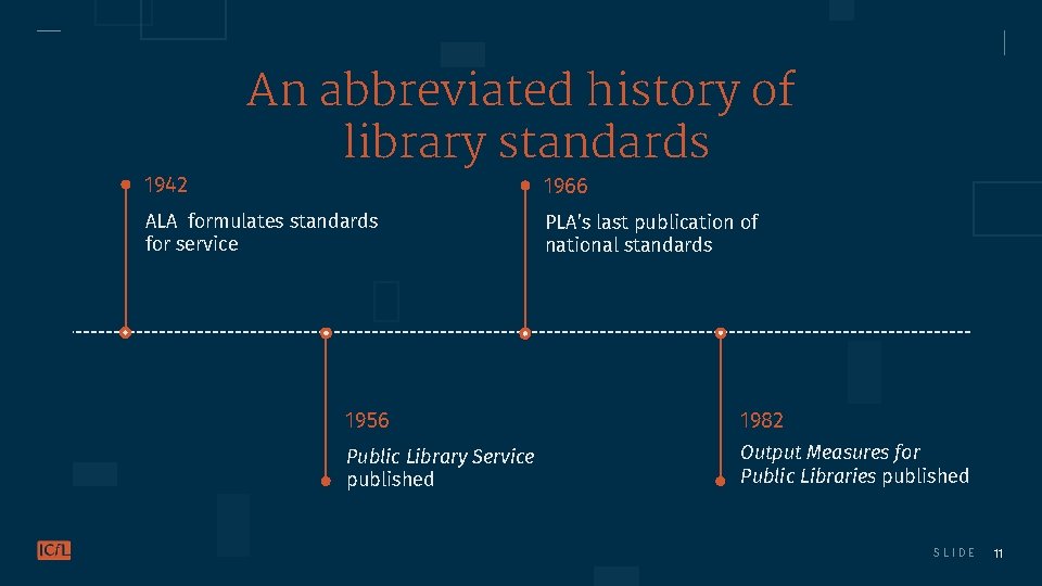 An abbreviated history of library standards 1942 1966 ALA formulates standards for service PLA’s