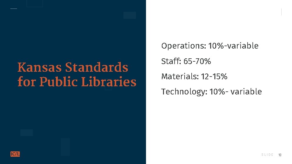 Operations: 10%-variable Kansas Standards for Public Libraries Staff: 65 -70% Materials: 12 -15% Technology: