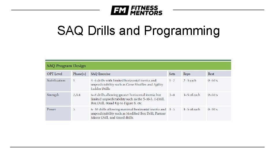 SAQ Drills and Programming 