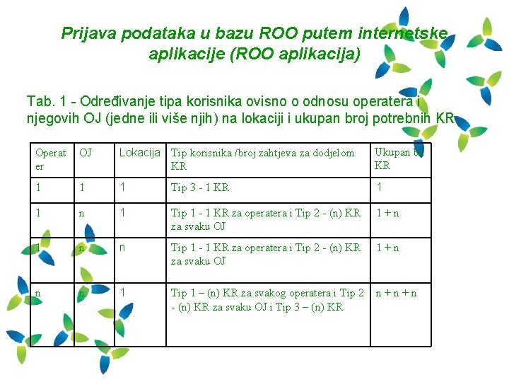 Prijava podataka u bazu ROO putem internetske aplikacije (ROO aplikacija) Tab. 1 - Određivanje