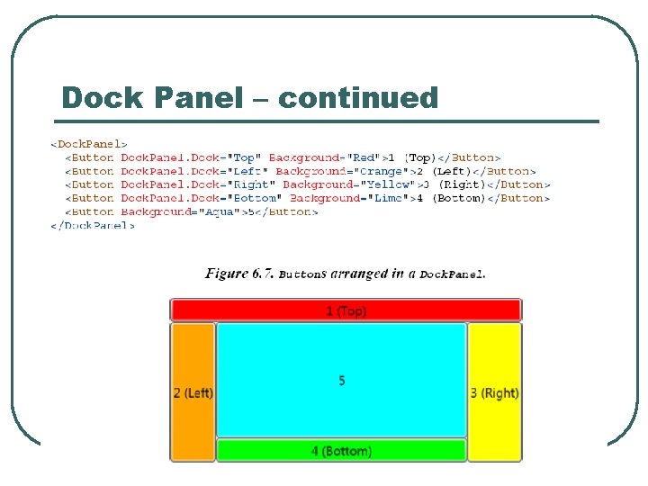 Dock Panel – continued 