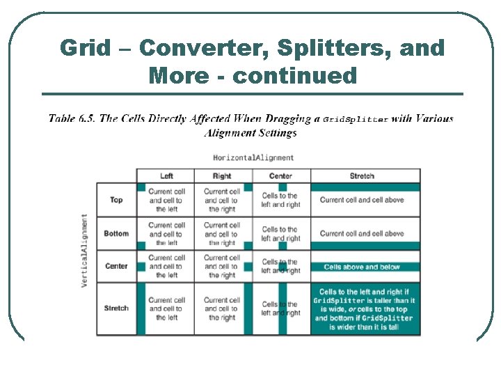 Grid – Converter, Splitters, and More - continued 