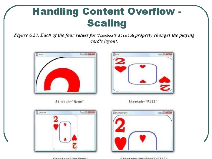 Handling Content Overflow Scaling 