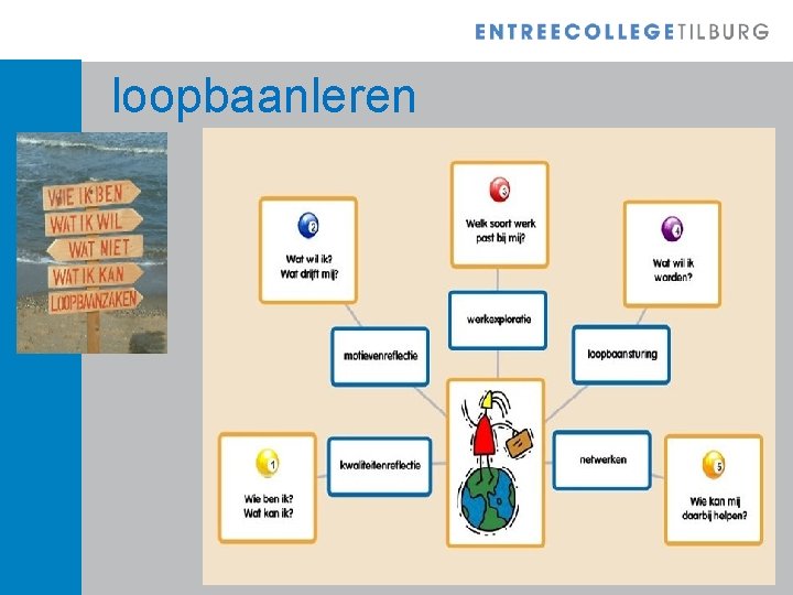 loopbaanleren 