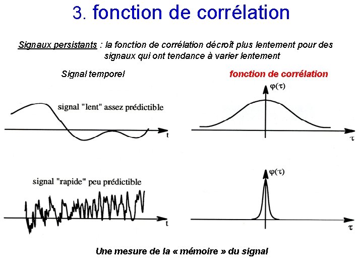 3. fonction de corrélation Signaux persistants : la fonction de corrélation décroît plus lentement