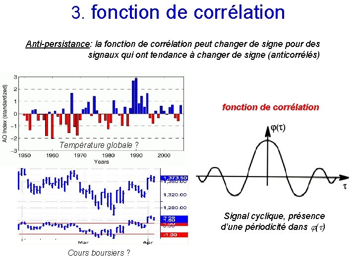 3. fonction de corrélation Anti-persistance: la fonction de corrélation peut changer de signe pour