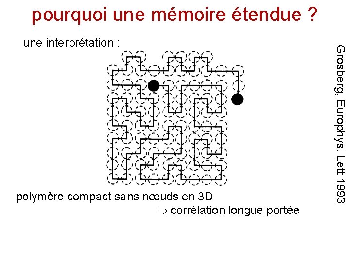 pourquoi une mémoire étendue ? polymère compact sans nœuds en 3 D corrélation longue