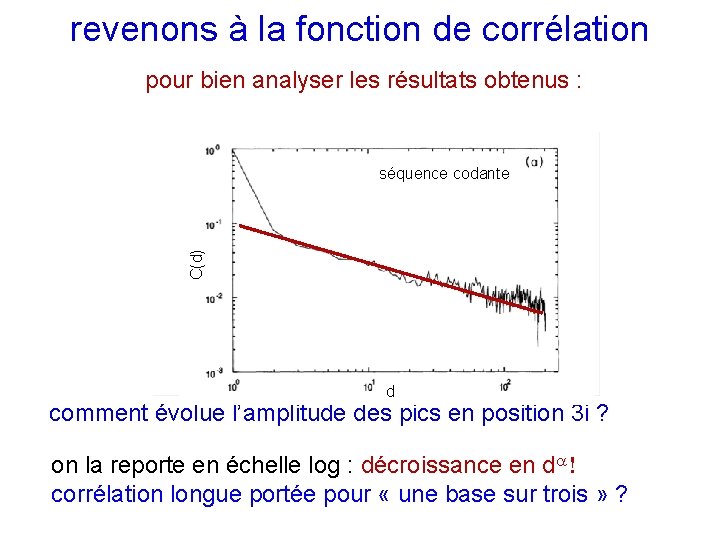 revenons à la fonction de corrélation pour bien analyser les résultats obtenus : C(d)