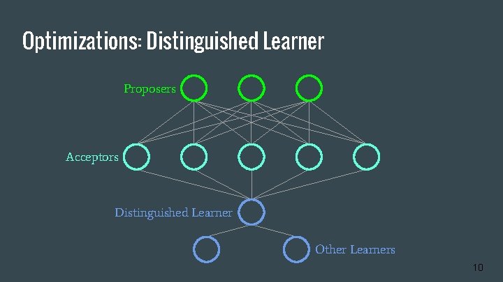 Optimizations: Distinguished Learner Proposers Acceptors Distinguished Learner Other Learners 10 