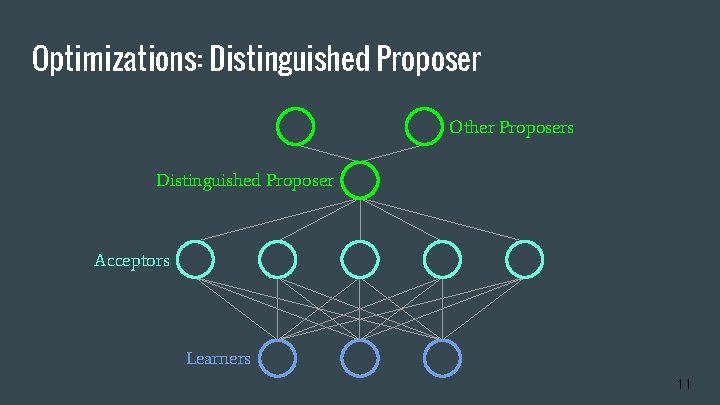 Optimizations: Distinguished Proposer Other Proposers Distinguished Proposer Acceptors Learners 11 