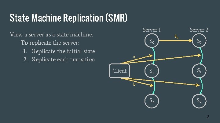 State Machine Replication (SMR) Server 1 View a server as a state machine. To