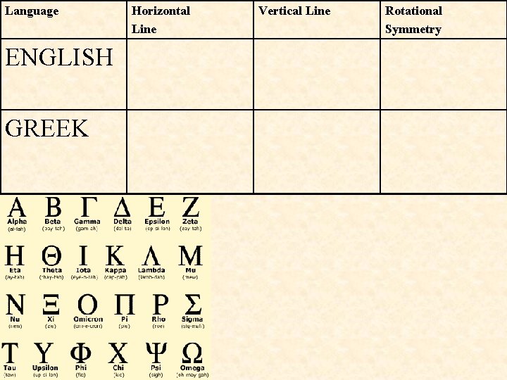 Language ENGLISH GREEK Horizontal Line Vertical Line Rotational Symmetry 