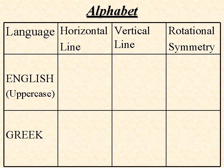 Alphabet Language Horizontal Vertical Line ENGLISH (Uppercase) GREEK Line Rotational Symmetry 
