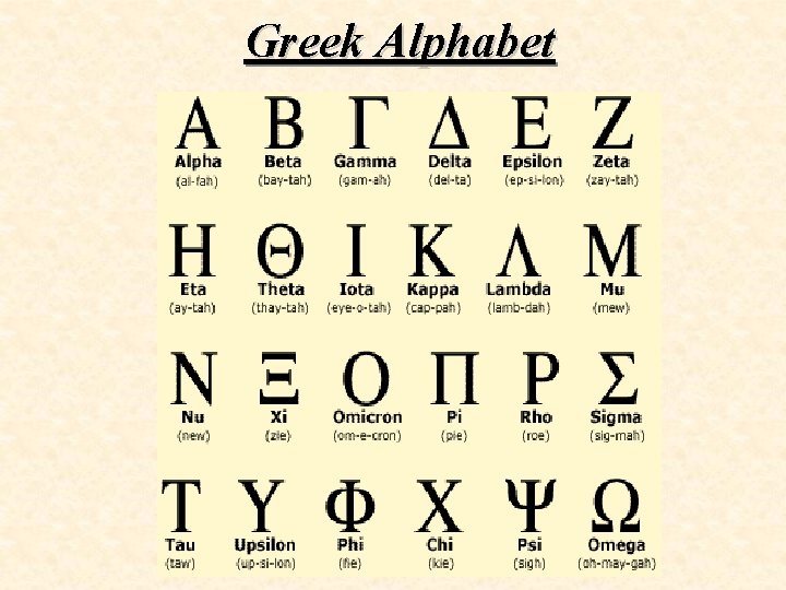 Greek Alphabet 