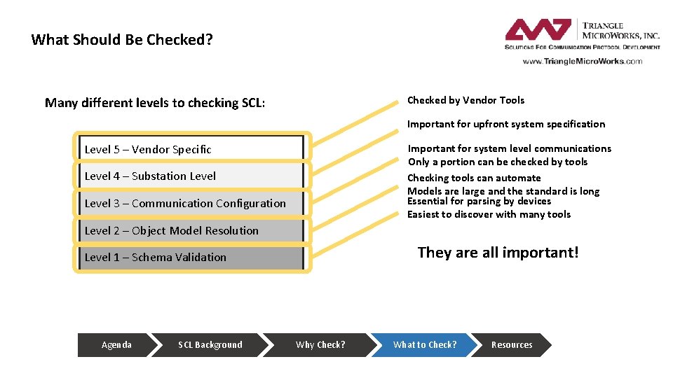 What Should Be Checked? Checked by Vendor Tools Many different levels to checking SCL: What Should Be Checked? Checked by Vendor Tools Many different levels to checking SCL:
