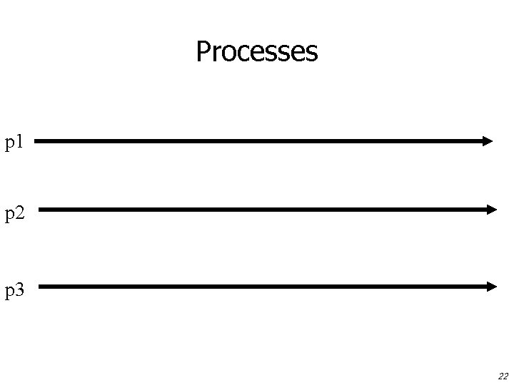 Processes p 1 p 2 p 3 22 