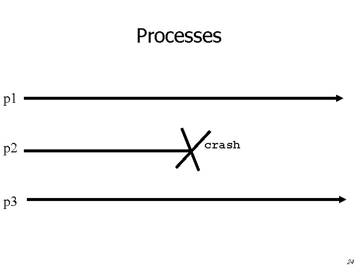 Processes p 1 p 2 crash p 3 24 
