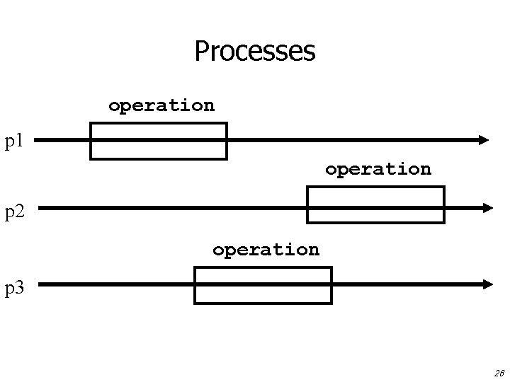 Processes operation p 1 operation p 2 operation p 3 26 