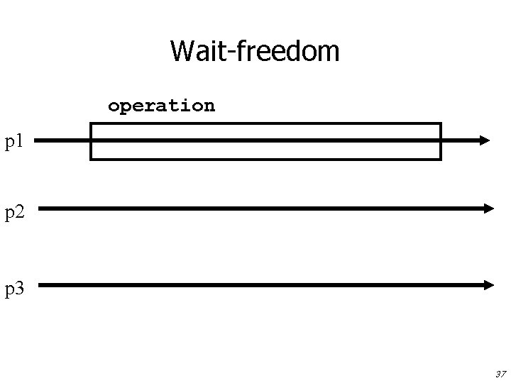 Wait-freedom operation p 1 p 2 p 3 37 