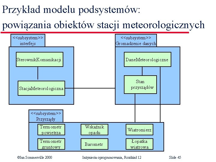 Przykład modelu podsystemów: powiązania obiektów stacji meteorologicznych <<subsystem>> interfejs <<subsystem>> Gromadzenie danych Sterownik. Komunikacji