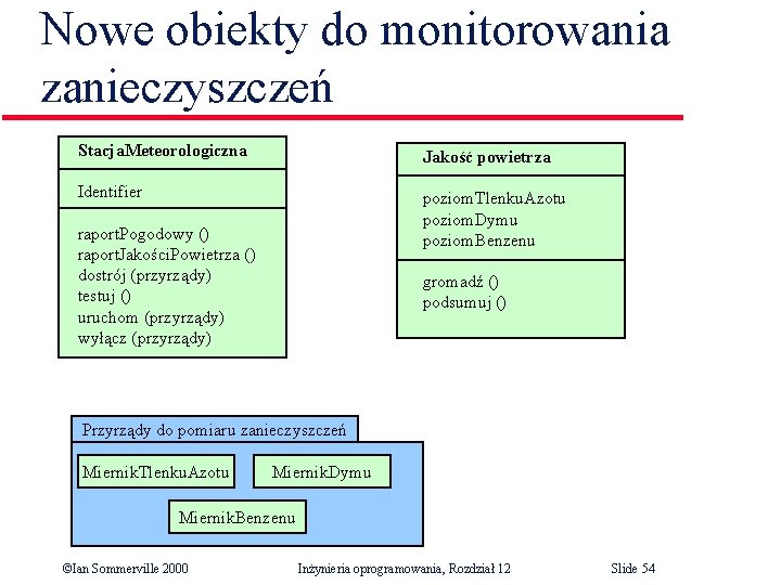 Nowe obiekty do monitorowania zanieczyszczeń Stacja. Meteorologiczna Jakość powietrza Identifier poziom. Tlenku. Azotu poziom.