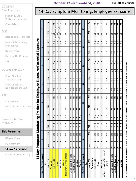 COVID-19 Best Practices Station & Crew Protective Measures October 22 – November 4, 2020