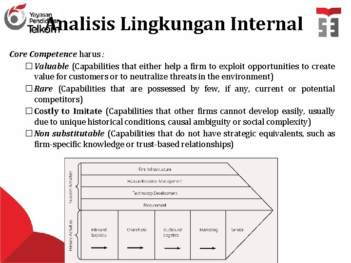 Analisis Lingkungan Internal Core Competence harus : � Valuable (Capabilities that either help a