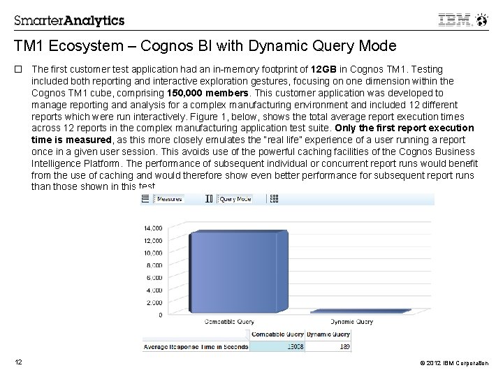 TM 1 Ecosystem – Cognos BI with Dynamic Query Mode � The first customer
