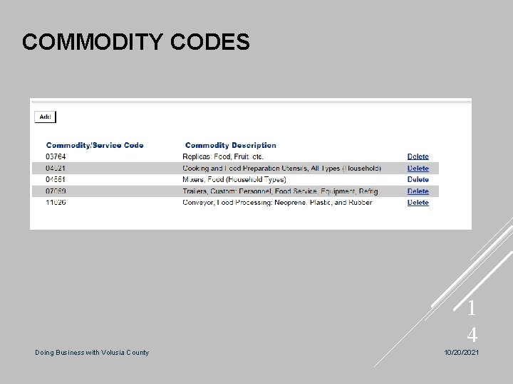COMMODITY CODES 1 4 Doing Business with Volusia County 10/20/2021 