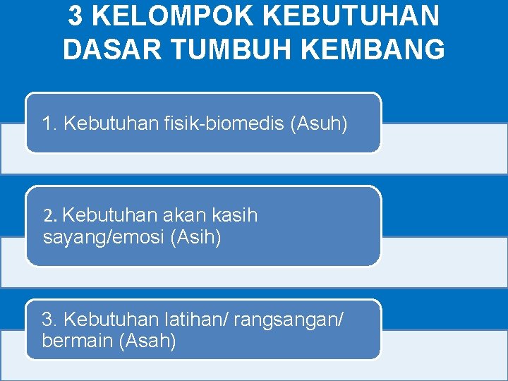 3 KELOMPOK KEBUTUHAN DASAR TUMBUH KEMBANG 1. Kebutuhan fisik-biomedis (Asuh) 2. Kebutuhan akan kasih