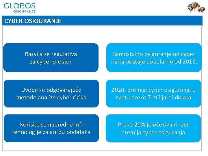 CYBER OSIGURANJE Razvija se regulativa za cyber prostor Samostalno osiguranje od cyber rizika postaje