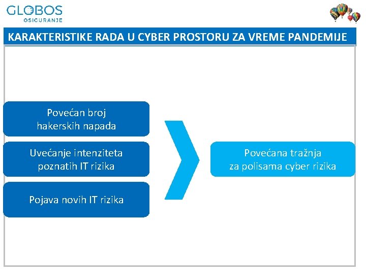 KARAKTERISTIKE RADA U CYBER PROSTORU ZA VREME PANDEMIJE Povećan broj hakerskih napada Uvećanje intenziteta