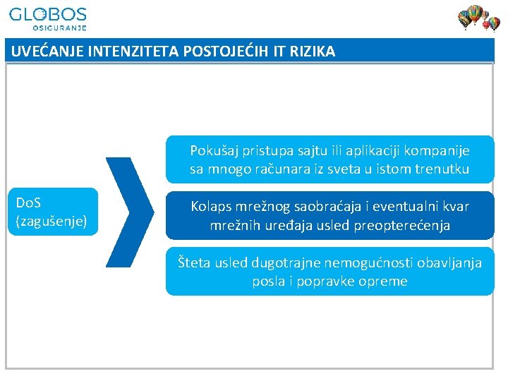 UVEĆANJE INTENZITETA POSTOJEĆIH IT RIZIKA Pokušaj pristupa sajtu ili aplikaciji kompanije sa mnogo računara