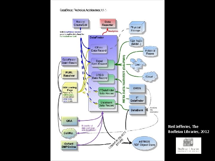 Neil Jefferies, The Bodleian Libraries, 2012 